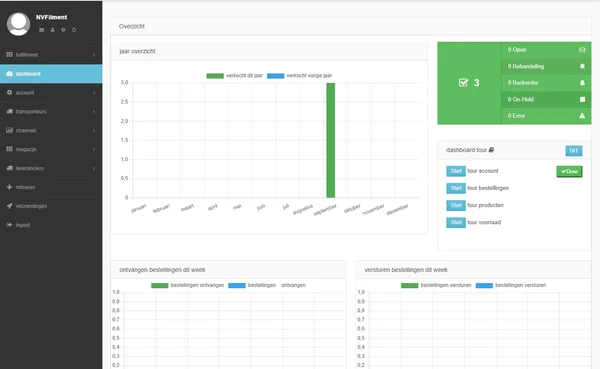 Advanced Warehouse Management System for e-commerce